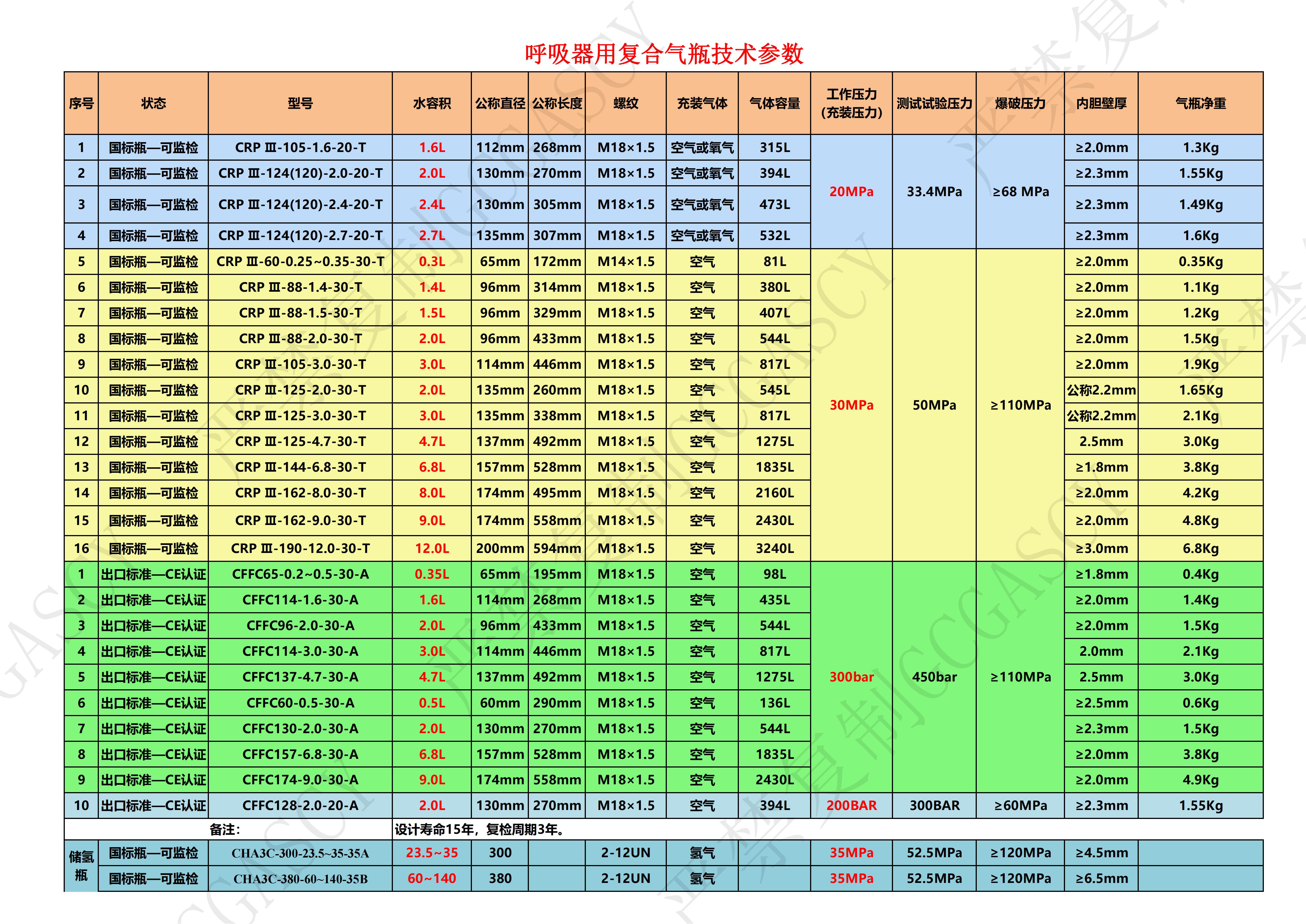 凯博复合瓶1688宣传资料.jpg